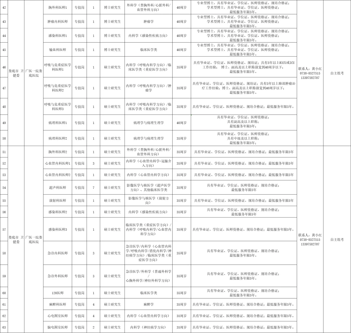2025娄底市市直医疗卫生招聘公告
