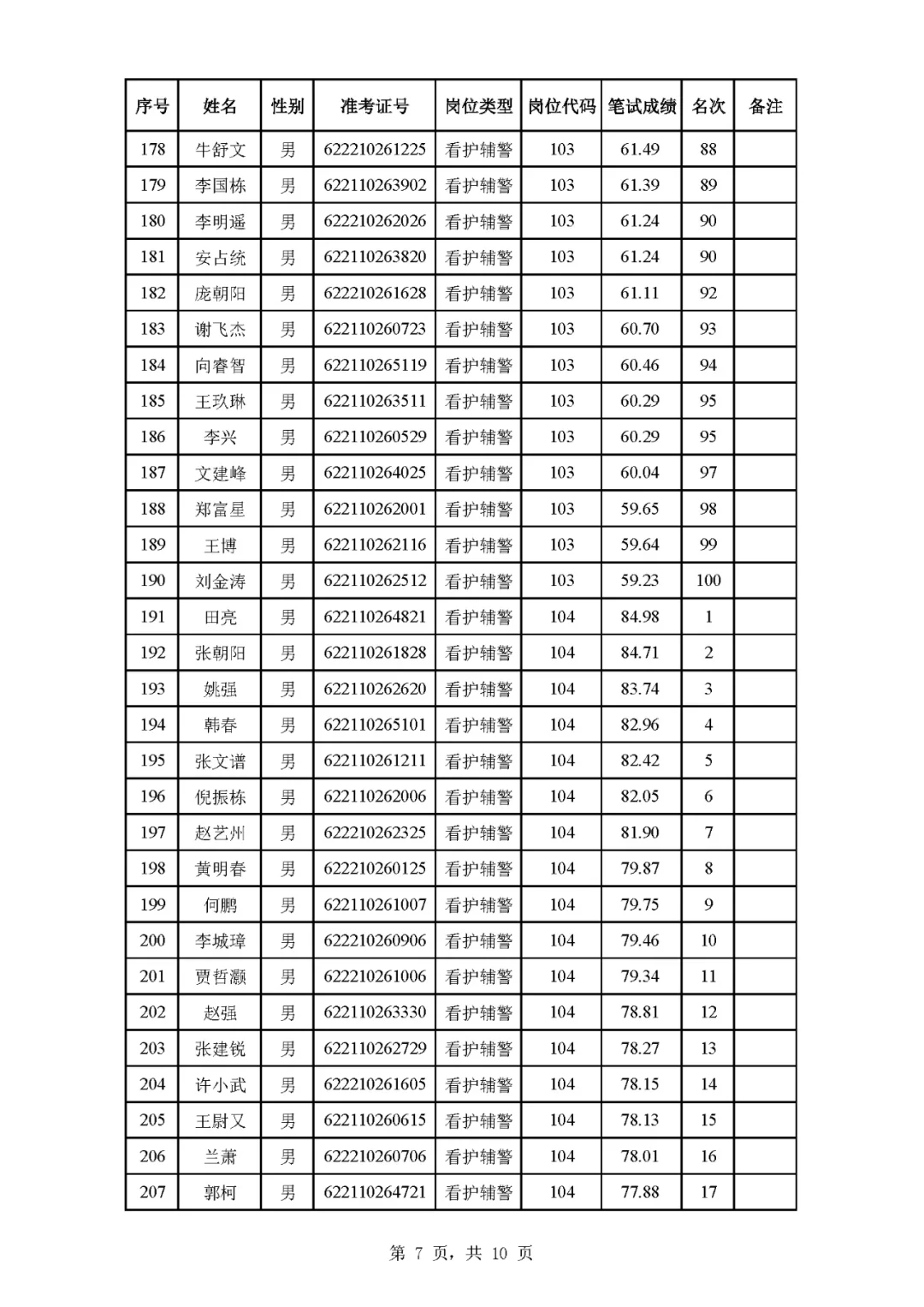 庆阳市招聘辅J成绩已出