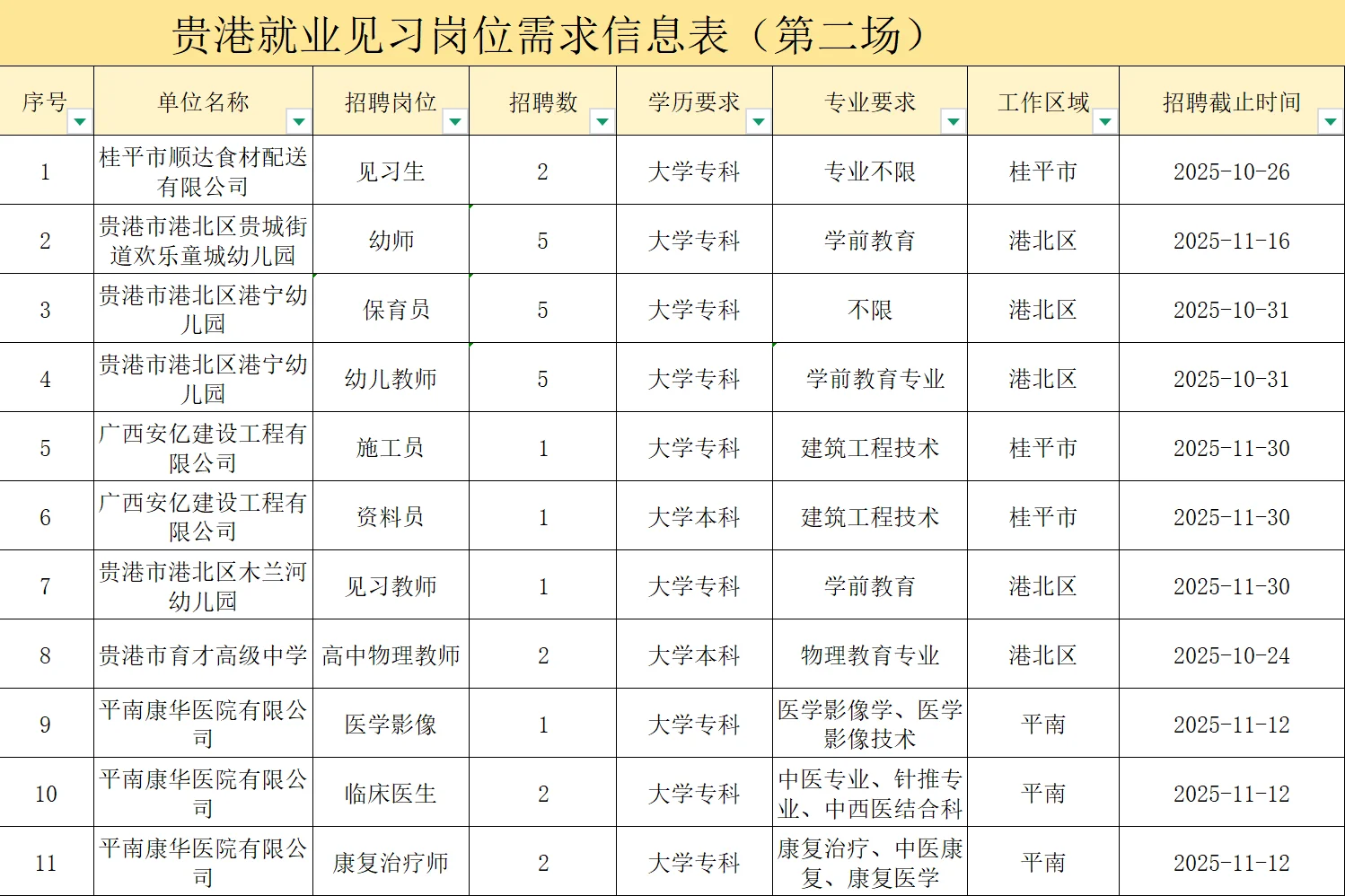 贵港就业见习专场网络招募150人