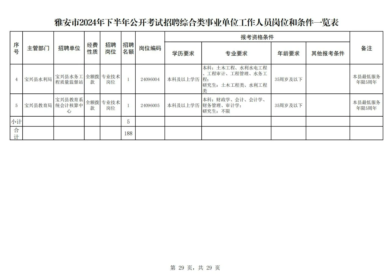 雅安市2024年下半年公开考试招聘下!25届冲