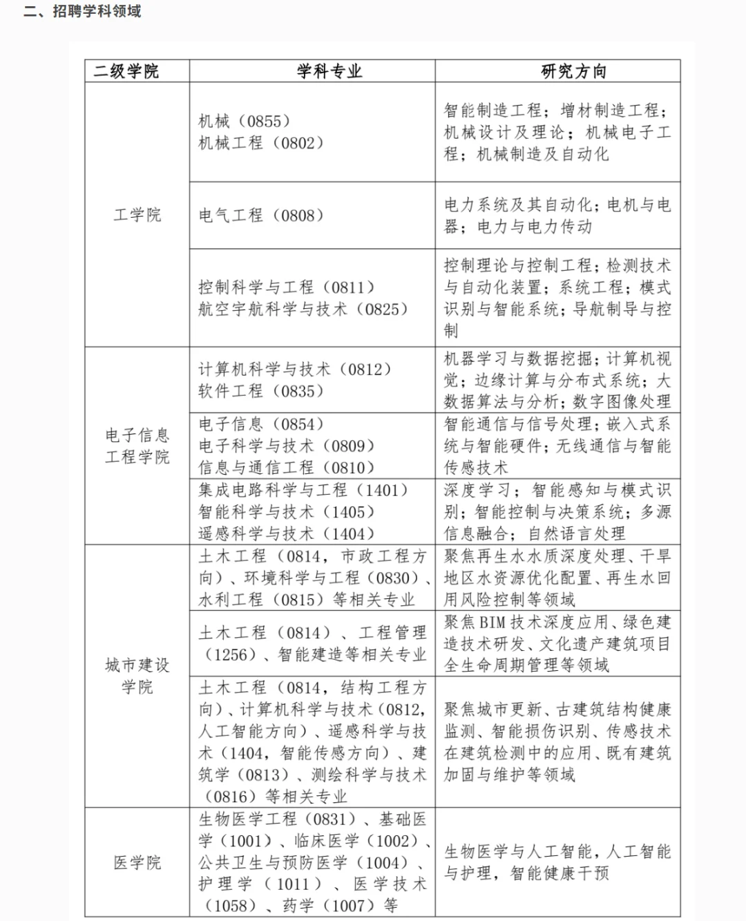 2025年西安思源学院招聘985高校人才若干人