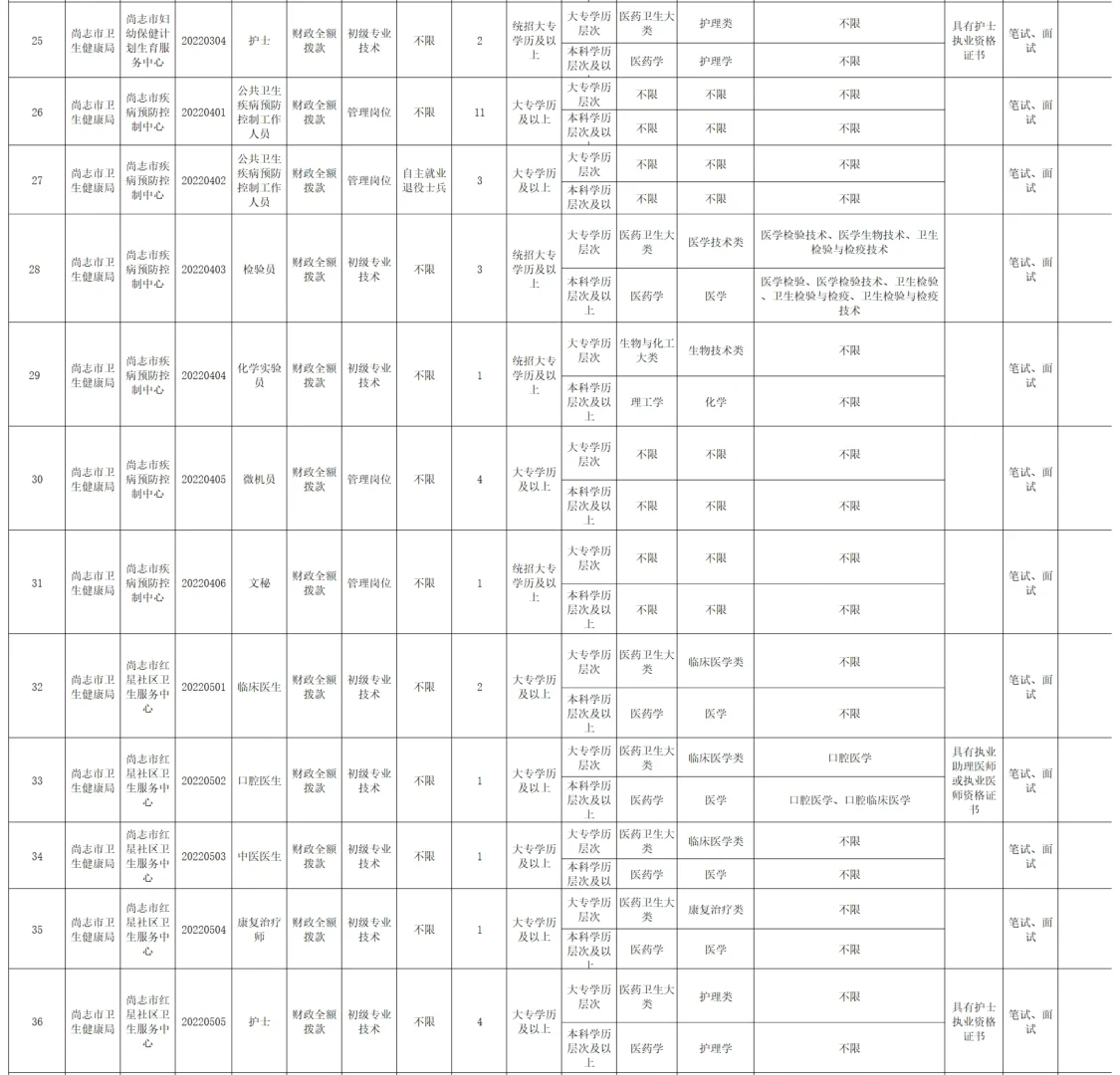 哈尔滨【尚志】事业单位招聘218人 专业不限
