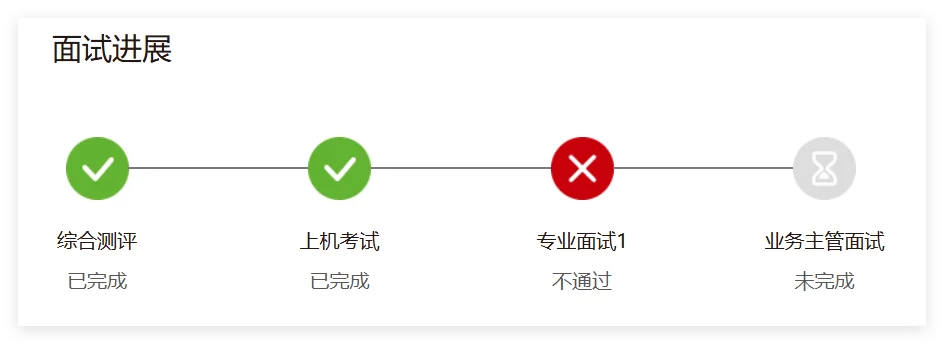 遗憾与华为实习生岗位无缘