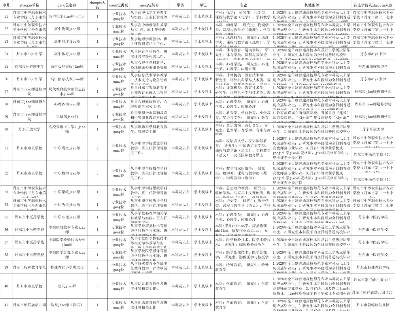 丹东教招90人！