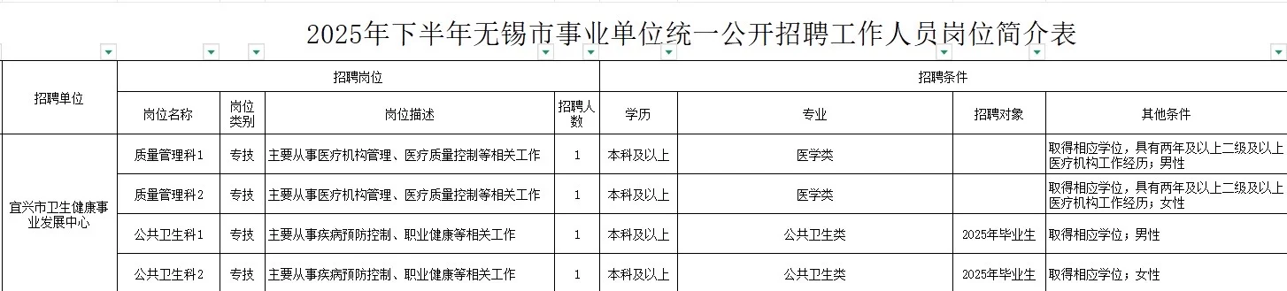 2025年无下半年无锡市事业单位统一公开招聘