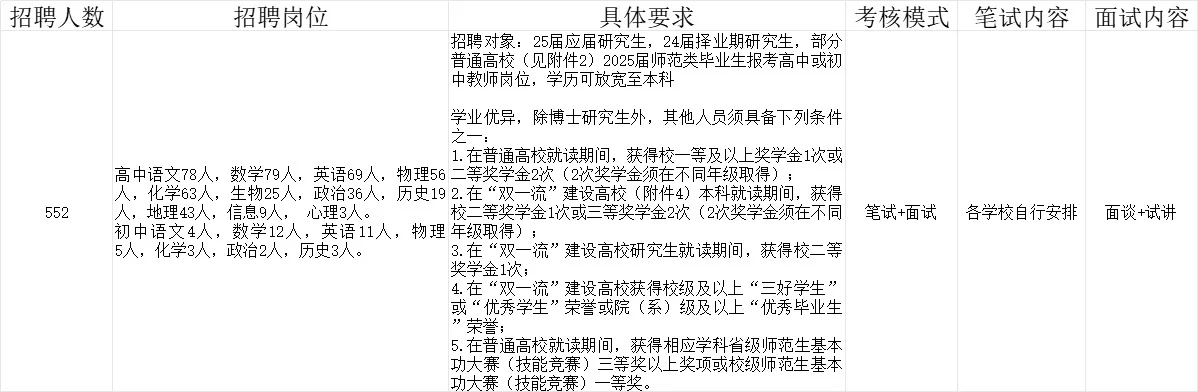 常州优才每年人好多，冲！