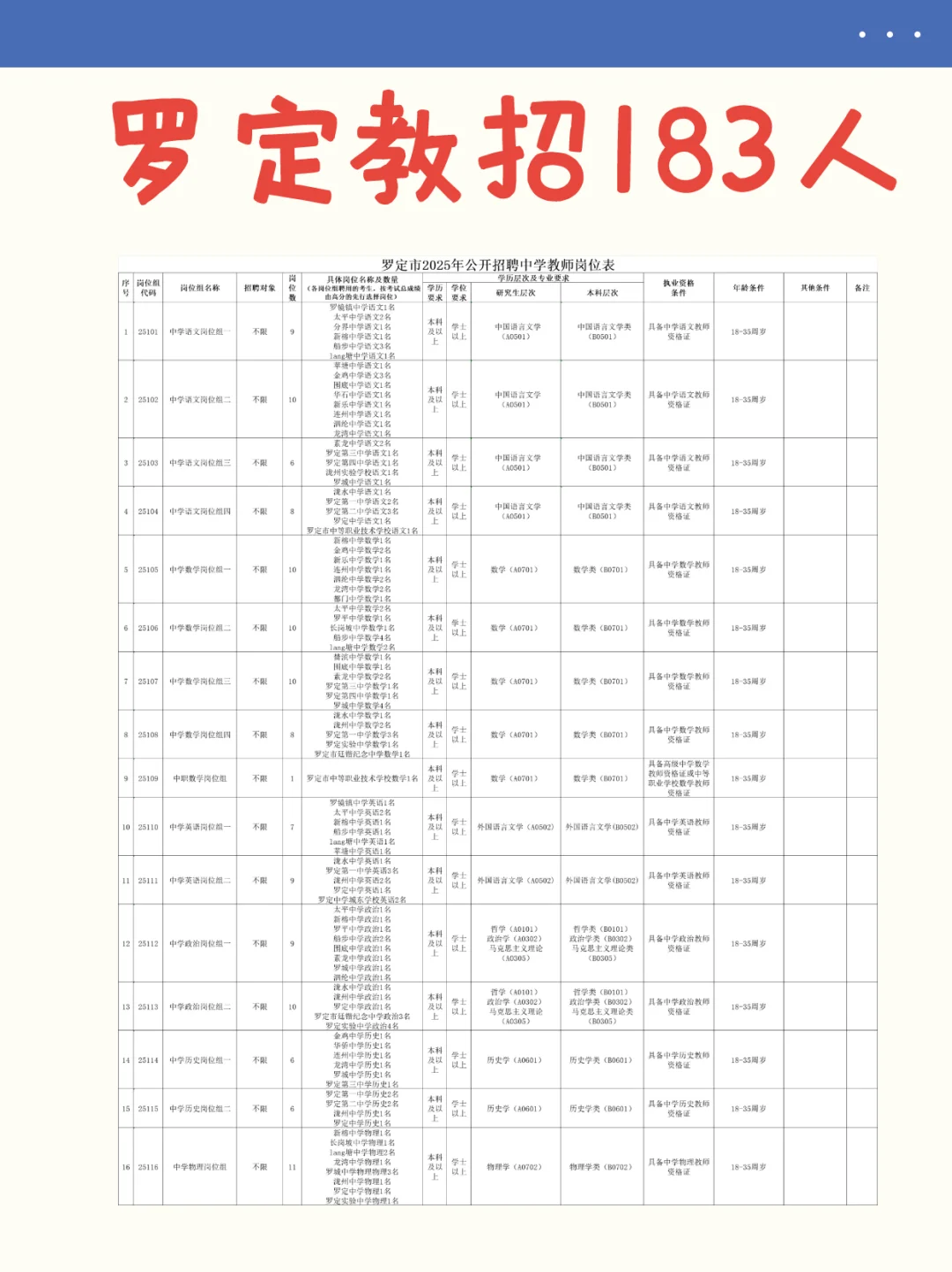 🔥没想到啊！25年罗定招聘183名中学教师