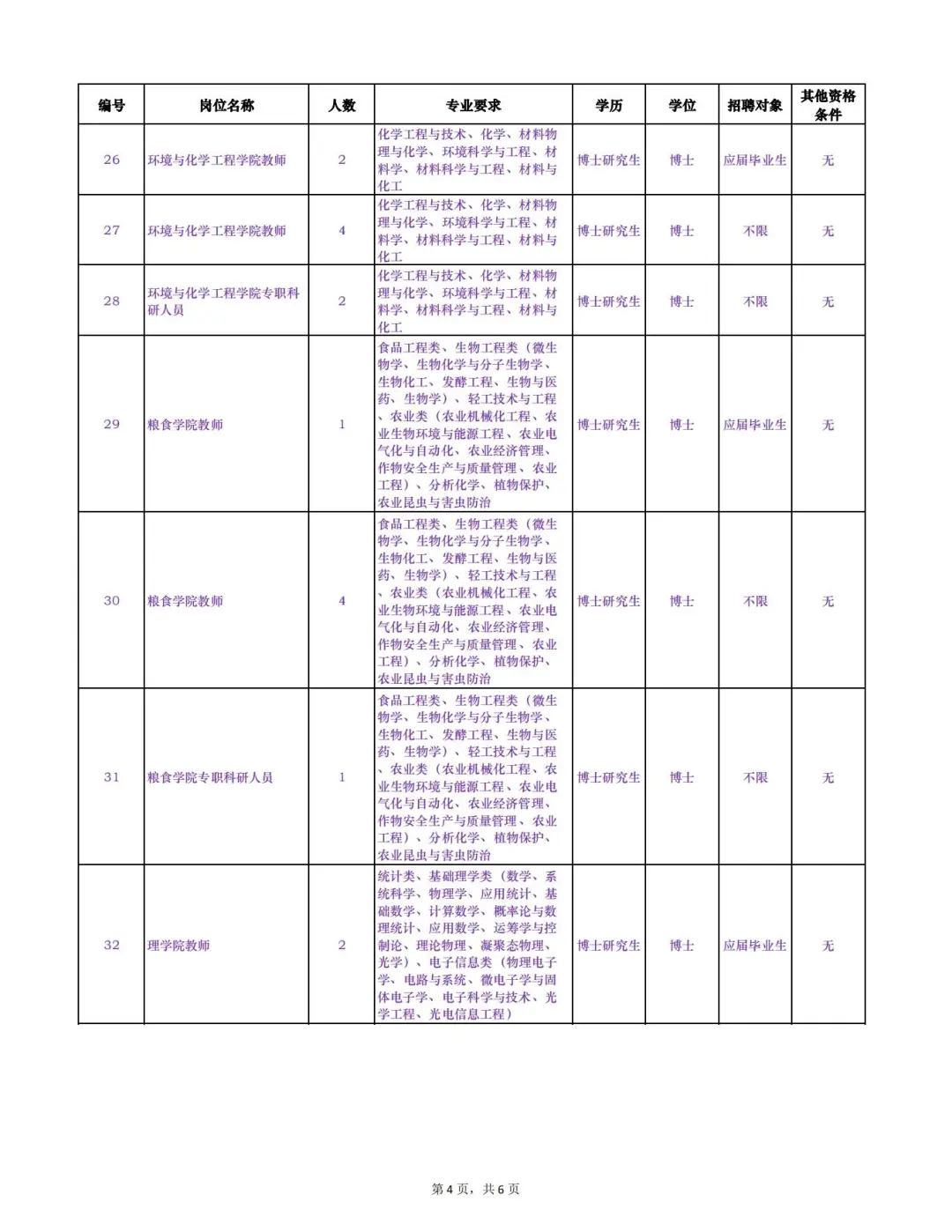 江苏科技大学招聘97名教师