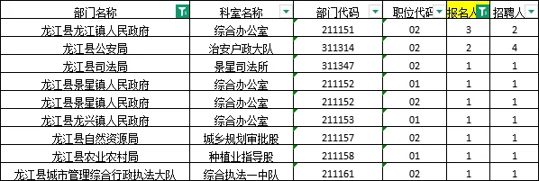 2025齐齐哈尔公务员考试报名人数统计公示