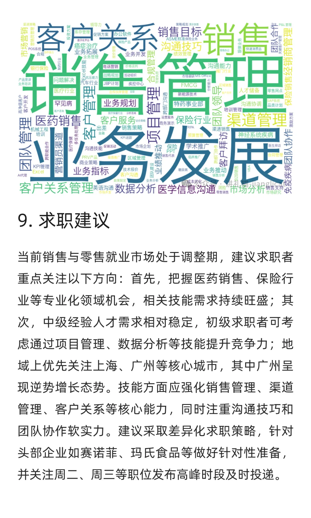 销售与零售领域求职市场周分析报告