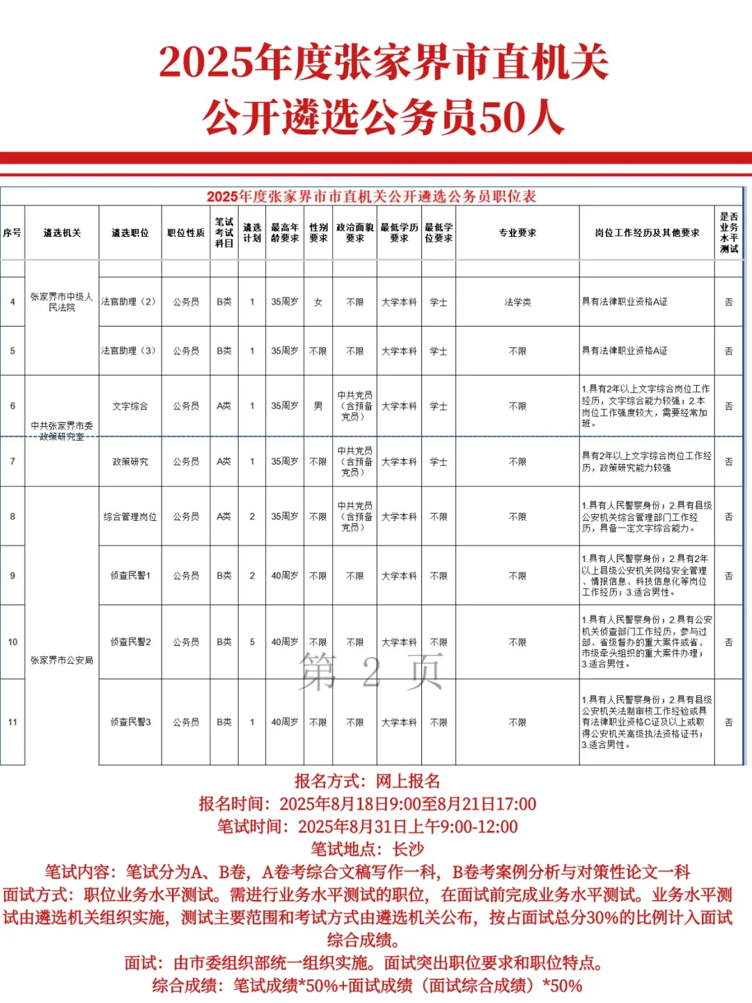 张家界市市直机关公开遴选50人，机会来了!