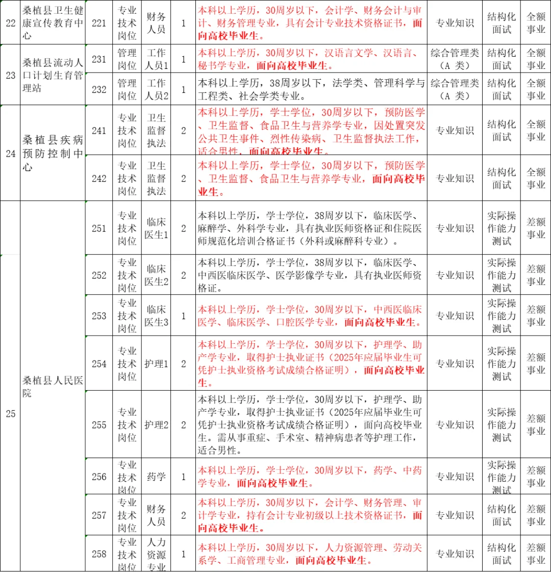 桑植出公告啦☺