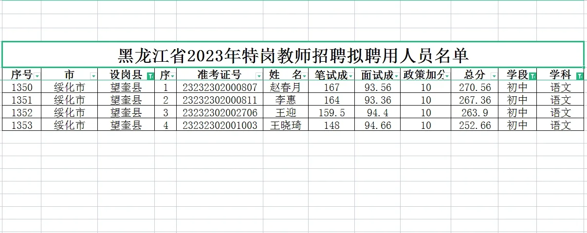 23年黑龙江特岗教师上岸分数分享，初中语文