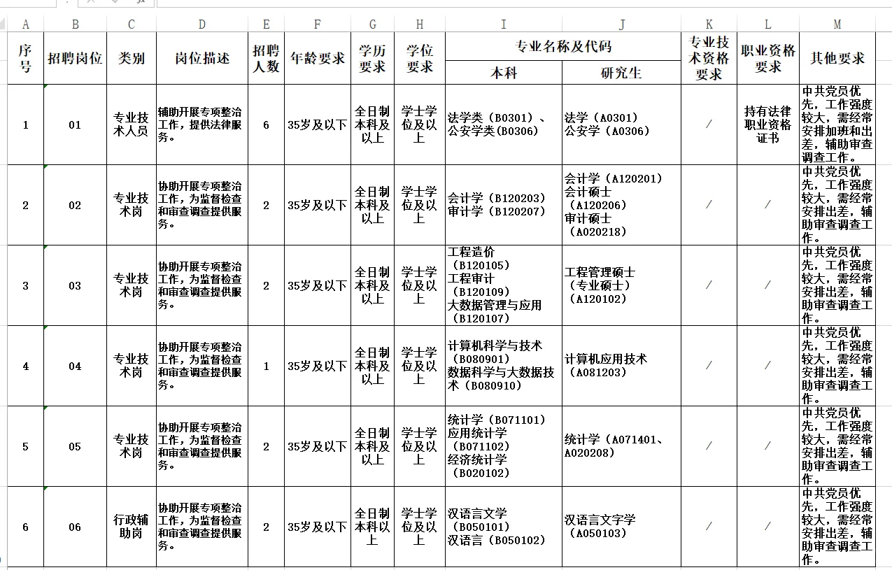 清远市清新区聘员笔试记录贴