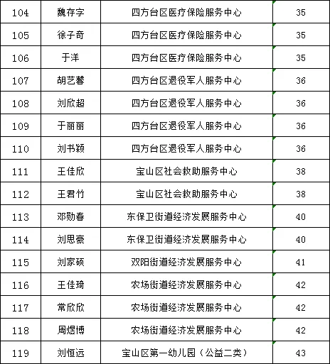 2025双鸭山市委书记进校园面试名单公示