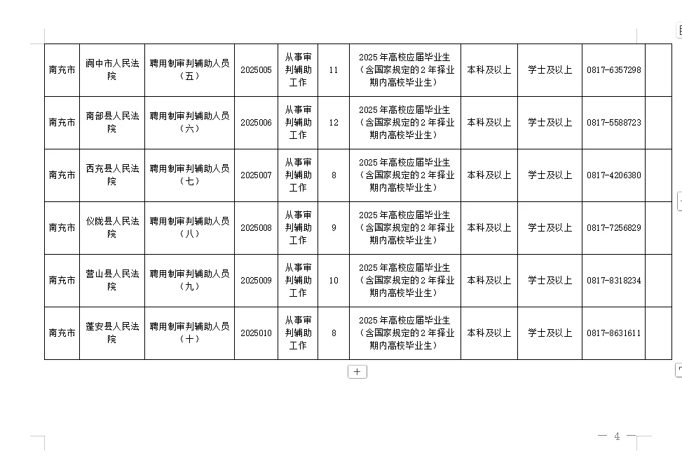2025南充法院聘用制审判辅助人员招聘120人
