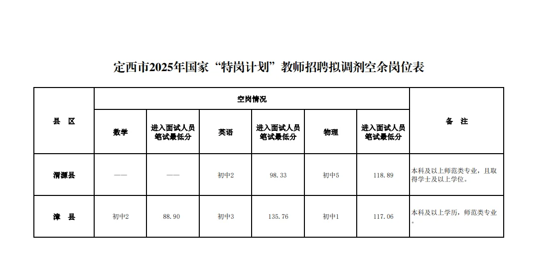 定西市特岗教师复活赛😄