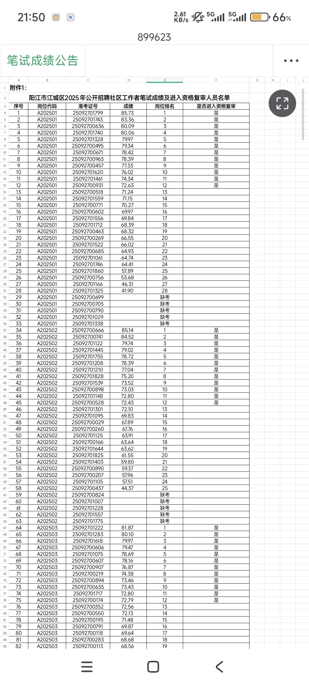 1927人报名！！！阳江社区工作者出成绩了