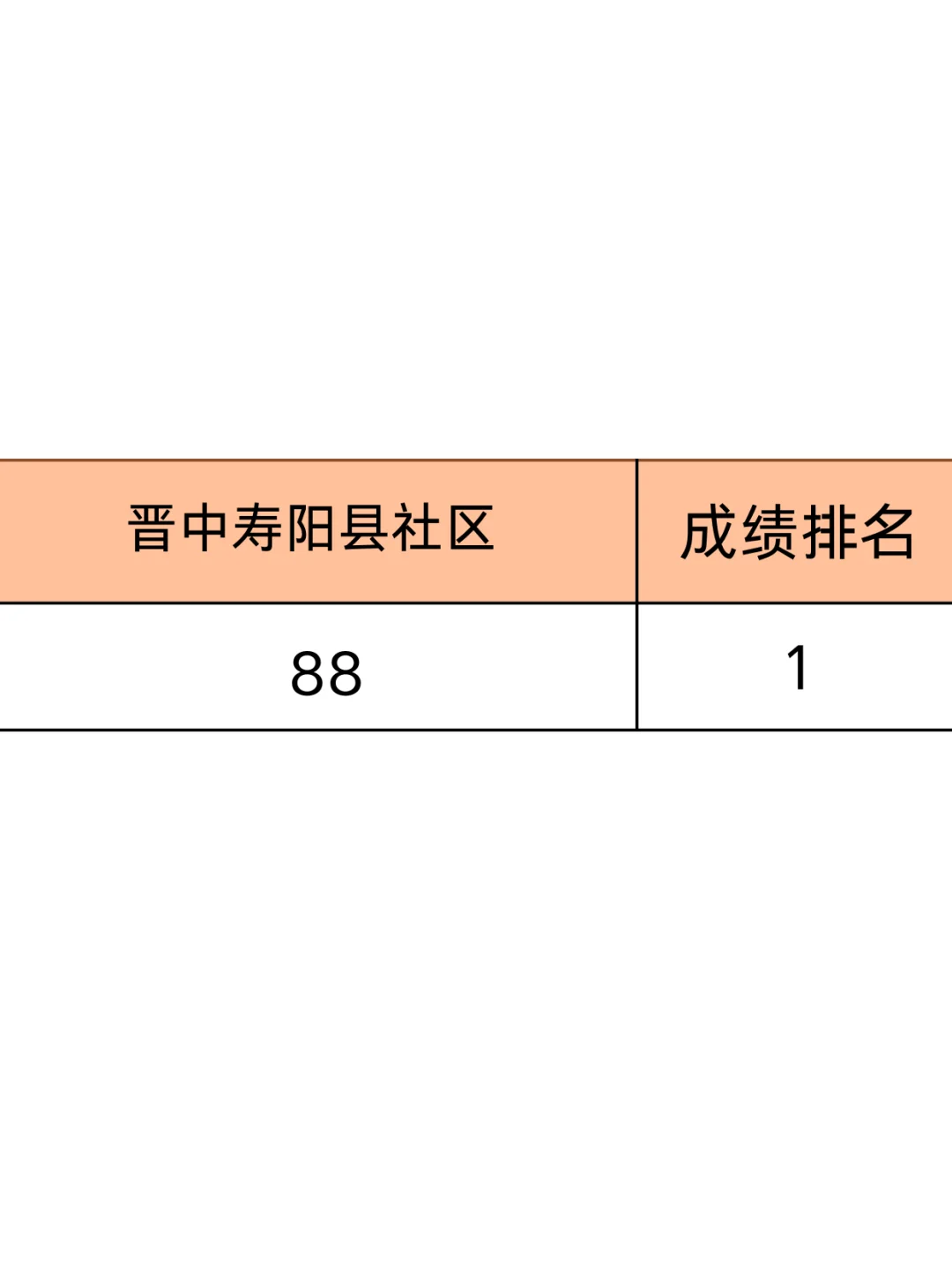 晋中寿阳县社区工作者，其实真的不难