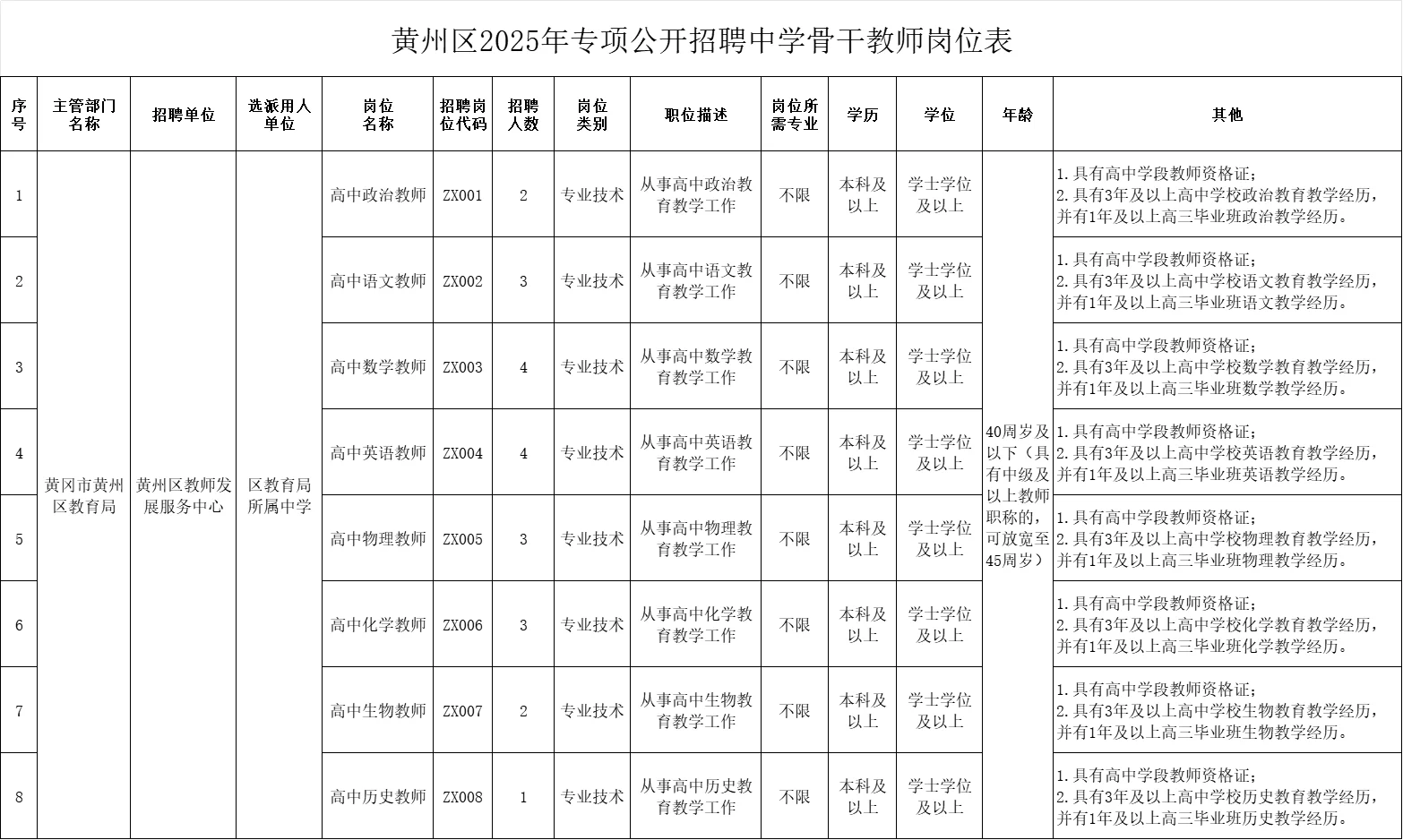 有编制！黄冈黄州区招中学骨干教师