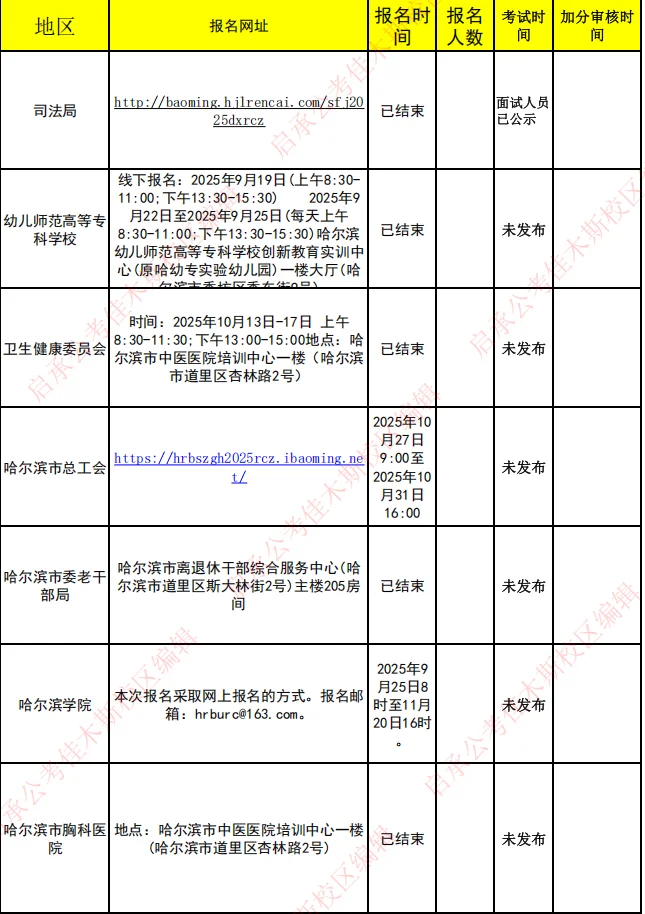 哈尔滨丁香人才周及黑龙江人才周情况一览表