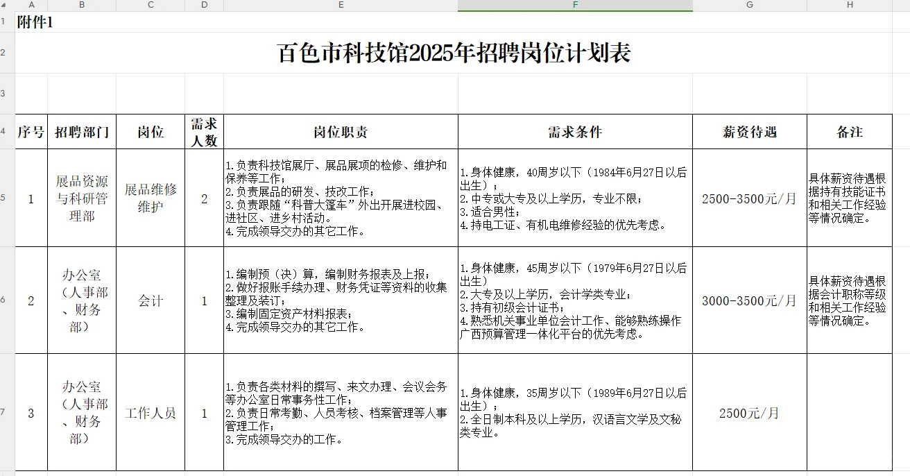 百色市科技馆编外聘用人员招聘