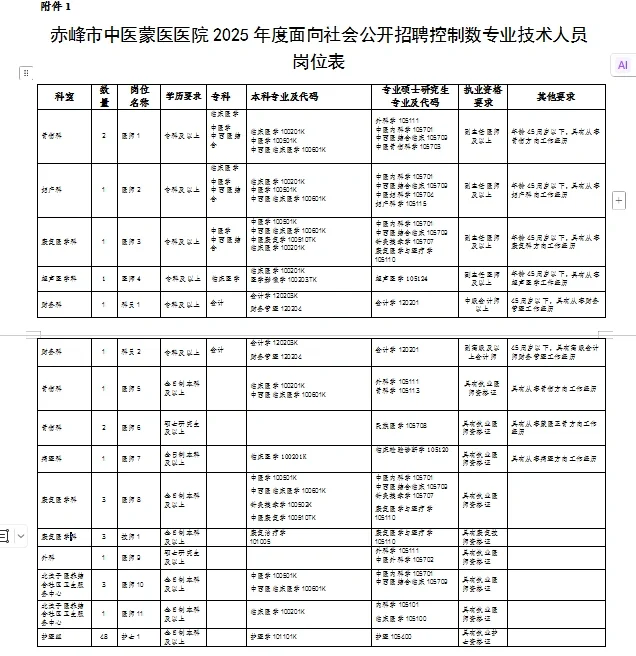 赤峰中医蒙医医院招聘70人