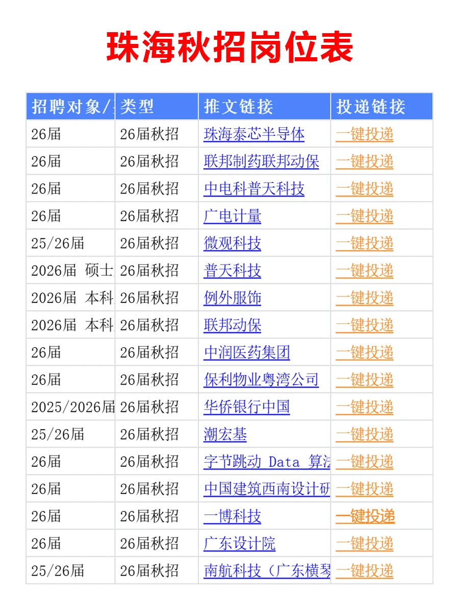 10.18 先把珠海免笔试秋招投递了吧