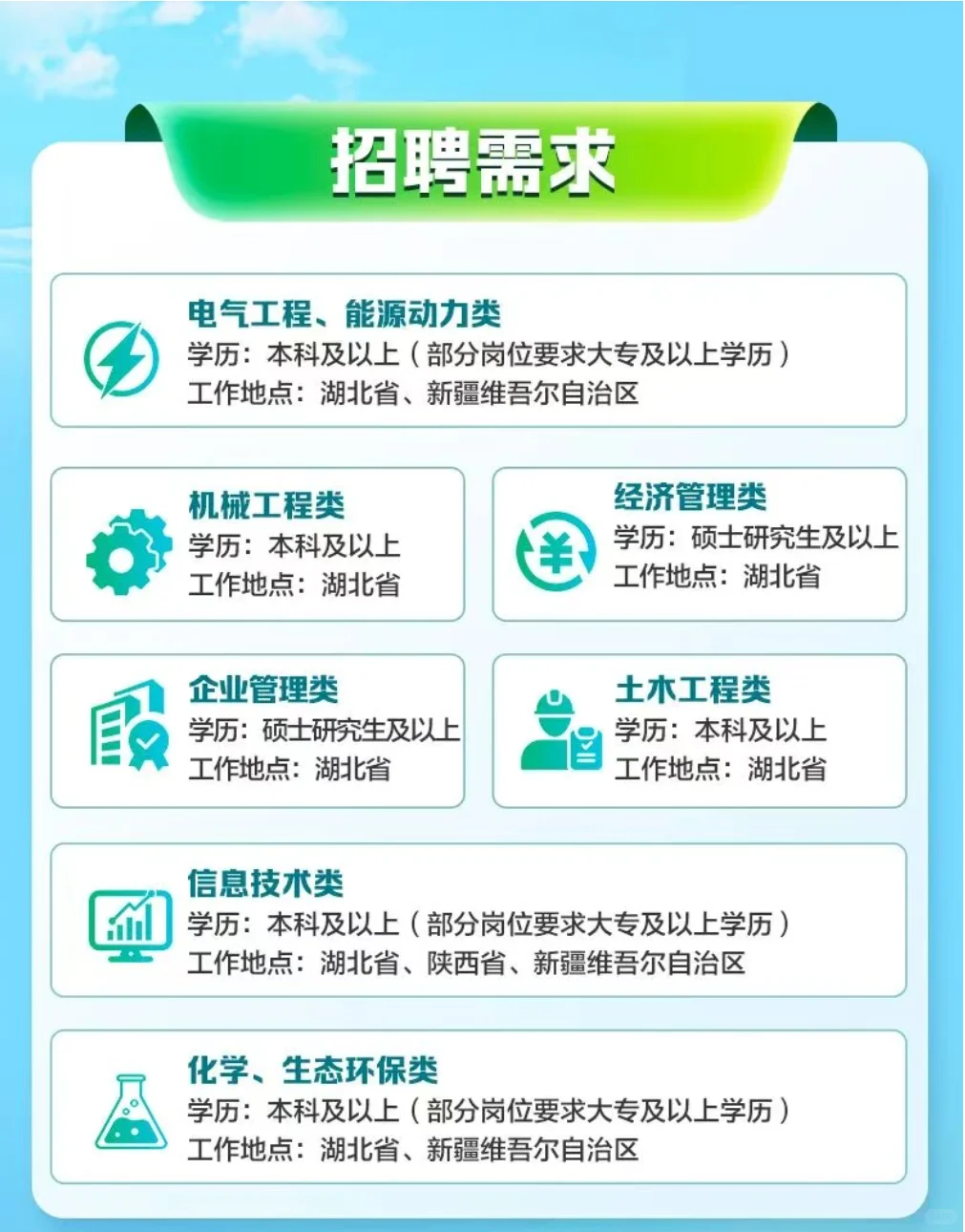 环境招聘|国有企业|湖北能源2026年校园招聘