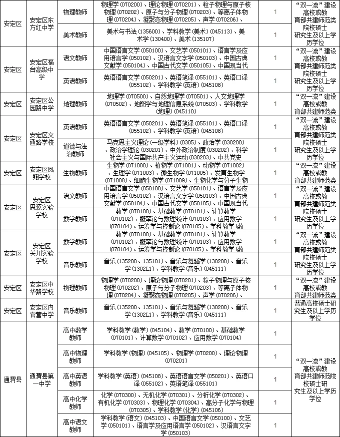 定西市人才引进教师153人