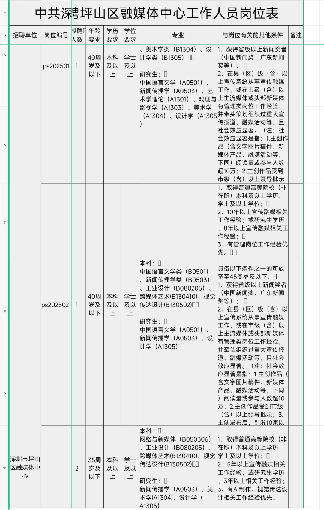 新出｜深圳市坪山区融媒体中心招聘公告