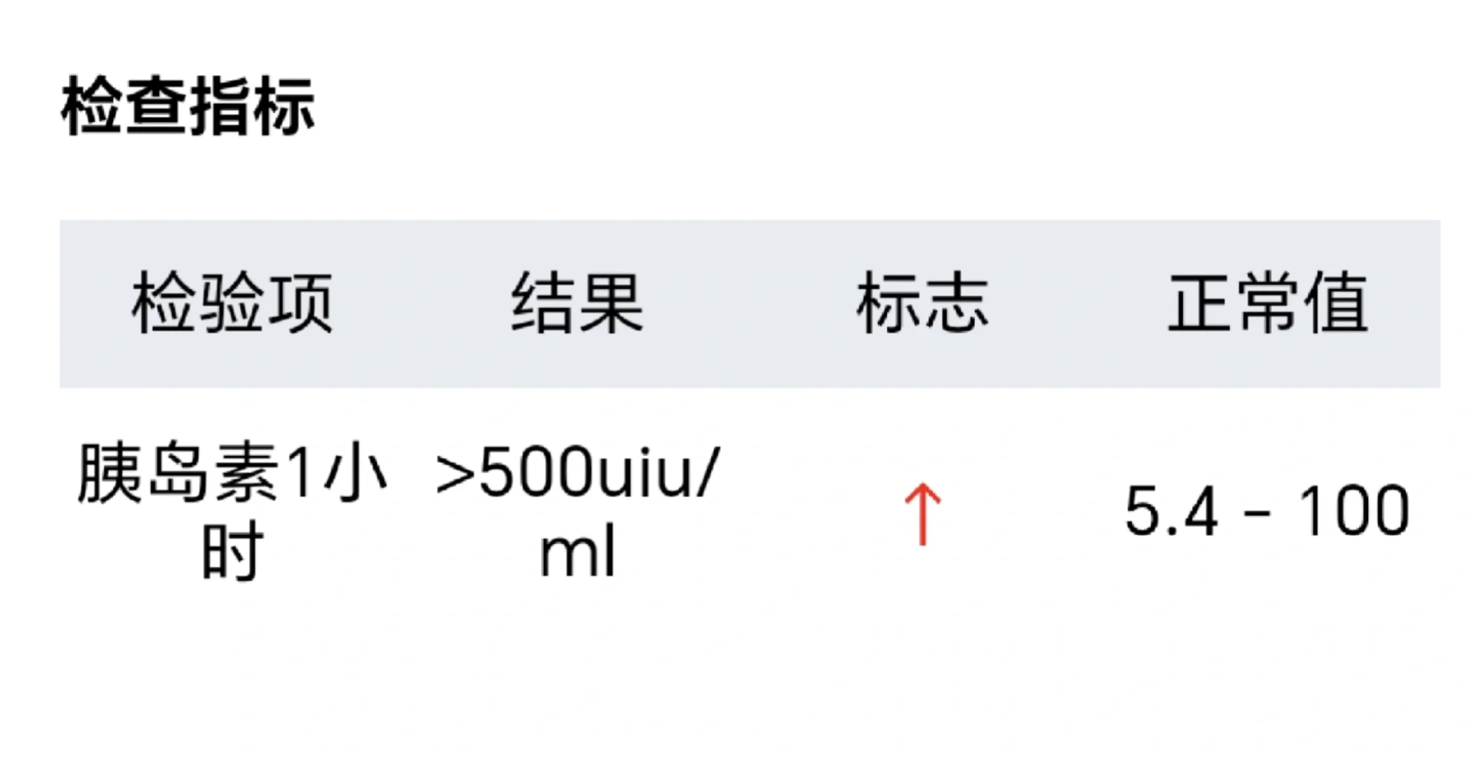 天呐噜，运动减肥一个多月胰岛素抵抗更高了