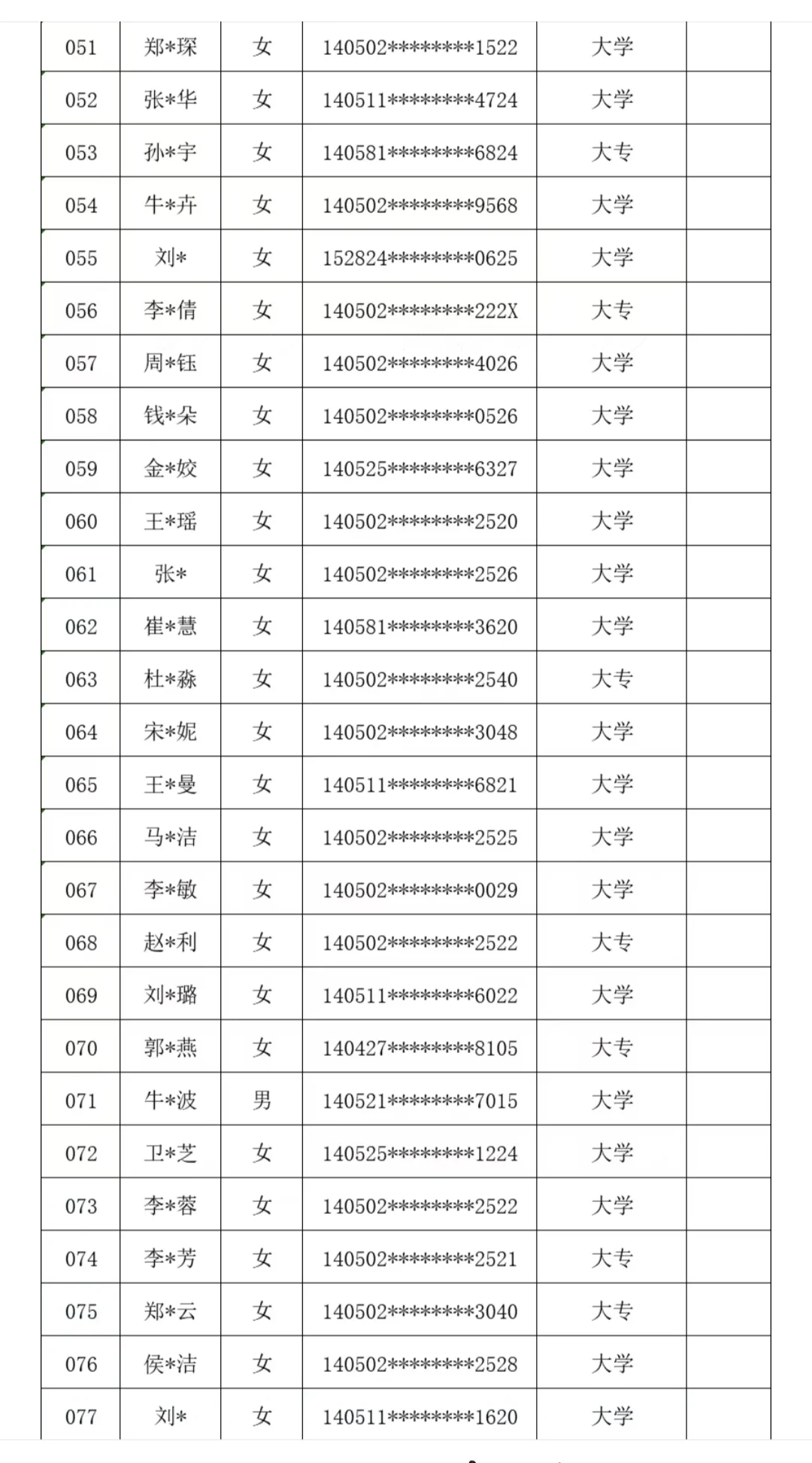 晋城市城区2025社工招聘资格复审合格名单