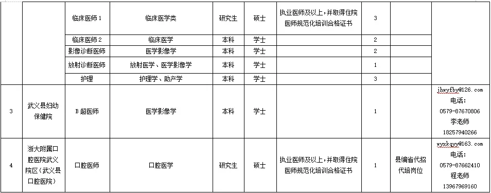 金华武义县卫健委招聘大爆发，小道消息