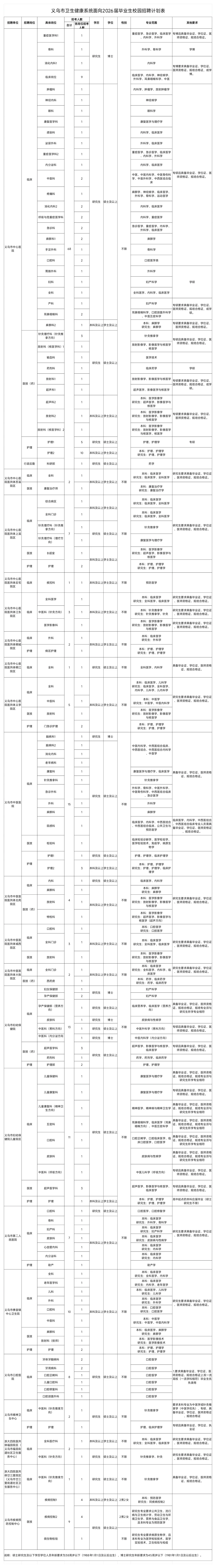 176！金华义乌招26届编制！