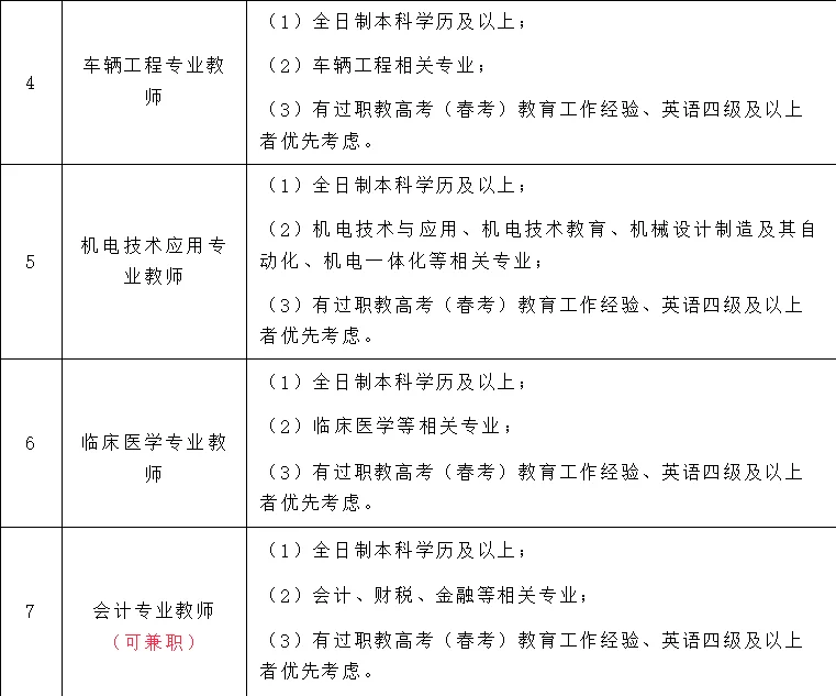 菏泽中职学校缺老师了又❗