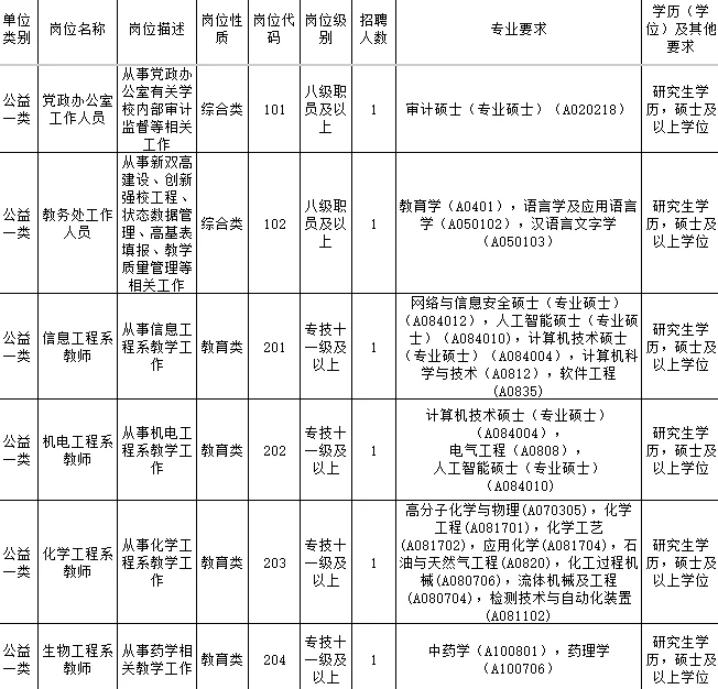 广东省人才引进134人！事业编！力度大！