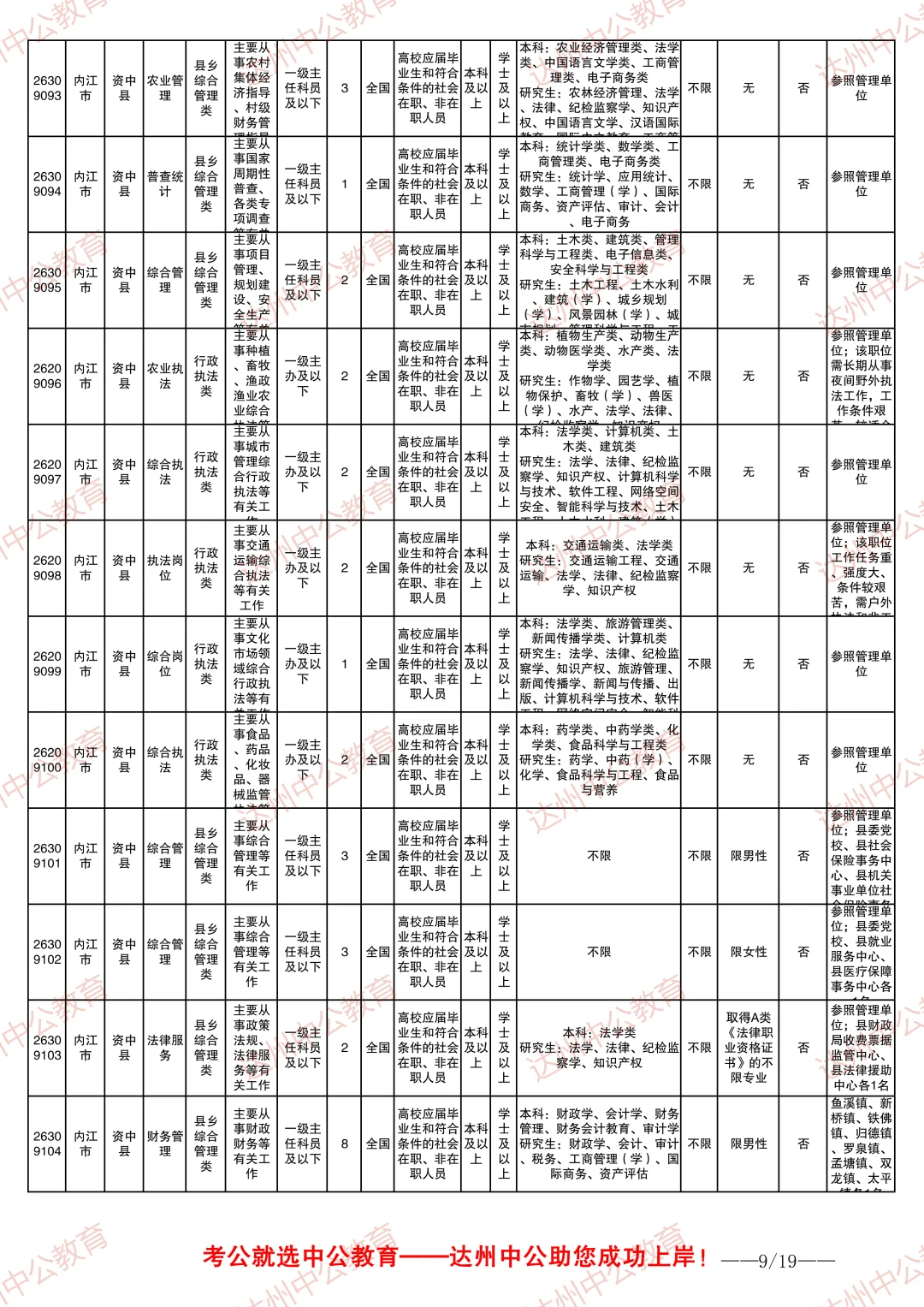 2026四川省考职位表-内江
