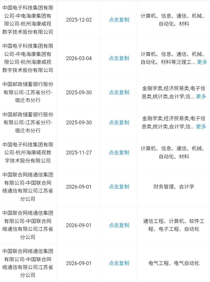 江苏宿迁当前可报央国企来了！