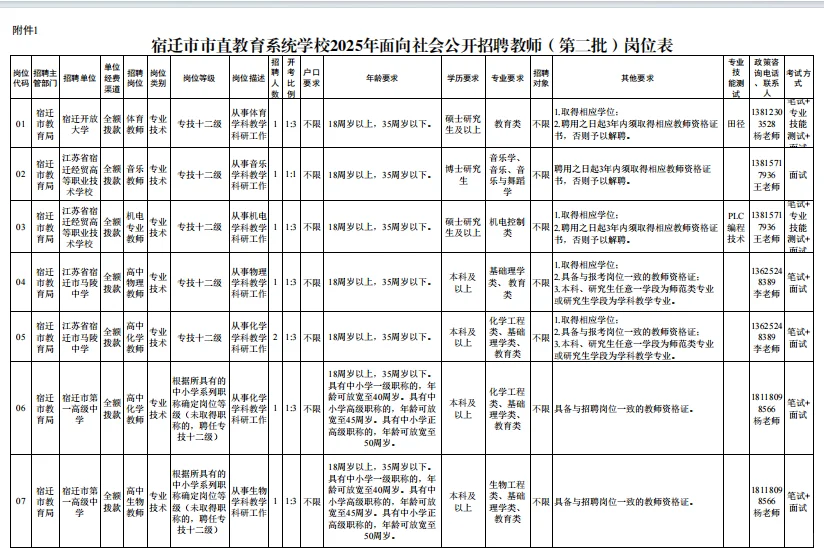 宿迁市公开招聘市直招聘教师啦！有编有编！