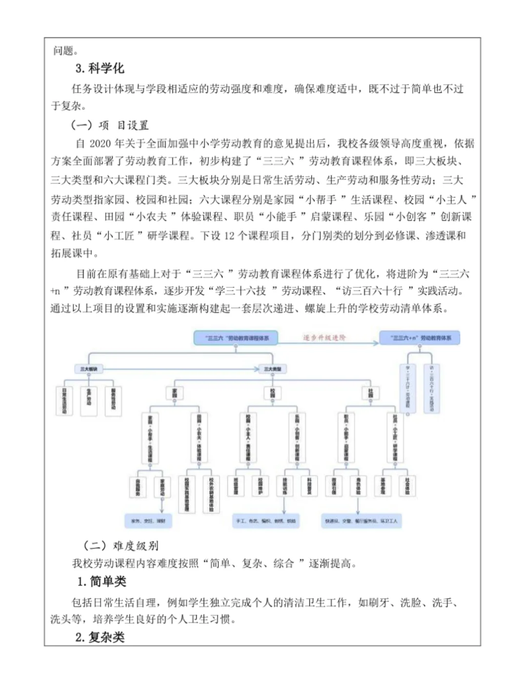 内蒙古大中小学开展劳动教育教学成果大赛‼