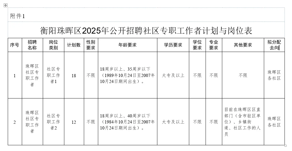 通知衡阳大专生：珠晖招社工30人！35岁以下