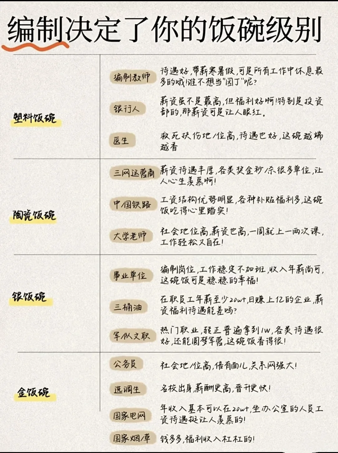 编制决定了你的饭碗级别