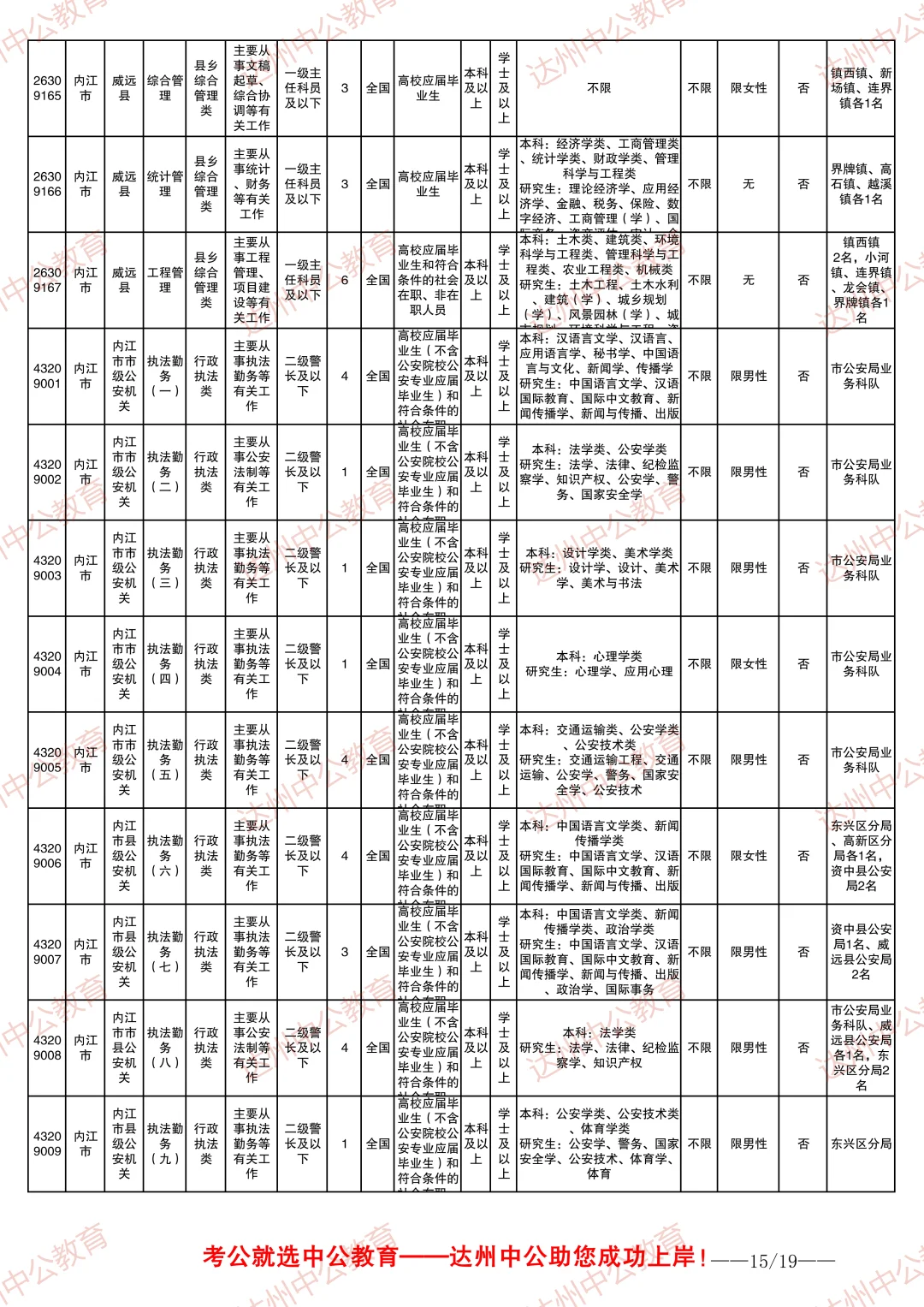 2026四川省考职位表-内江