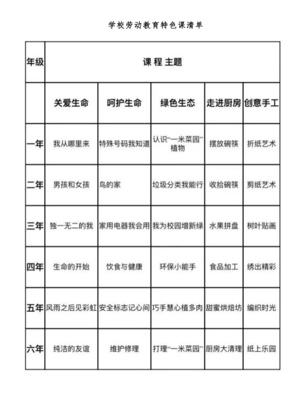 内蒙古大中小学开展劳动教育教学成果大赛‼