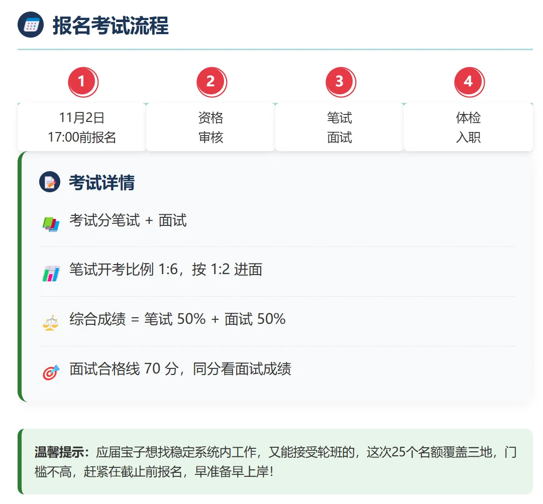 福建高速招 25 人!南平 / 宁德 / 漳州有岗