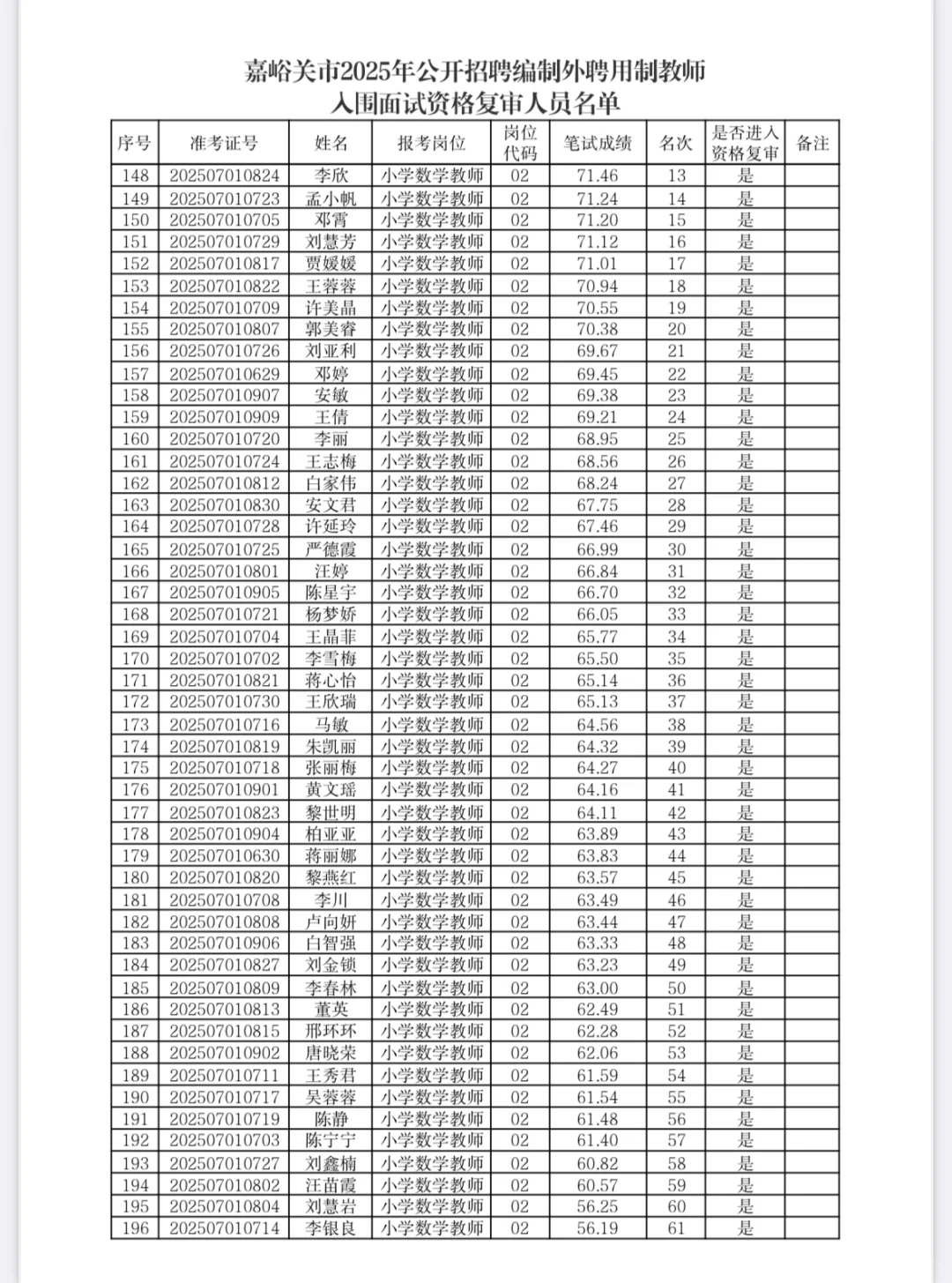 25嘉峪关ping用制入围面试名单