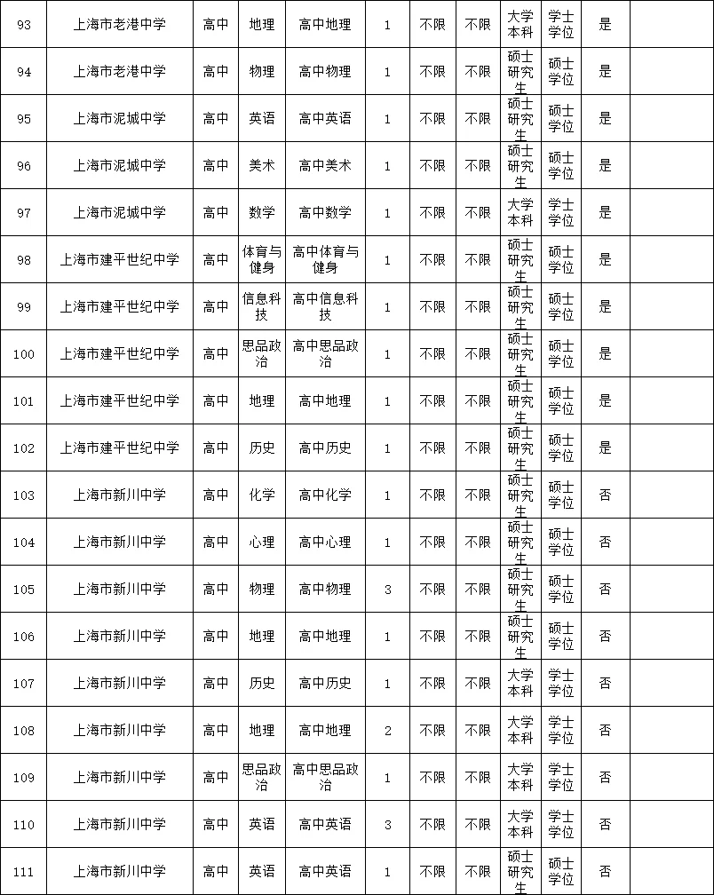 2026年上海浦东新区教师招聘（1727编制岗）