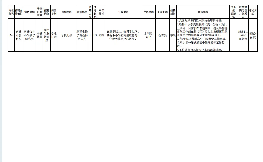 宿迁市公开招聘市直招聘教师啦！有编有编！