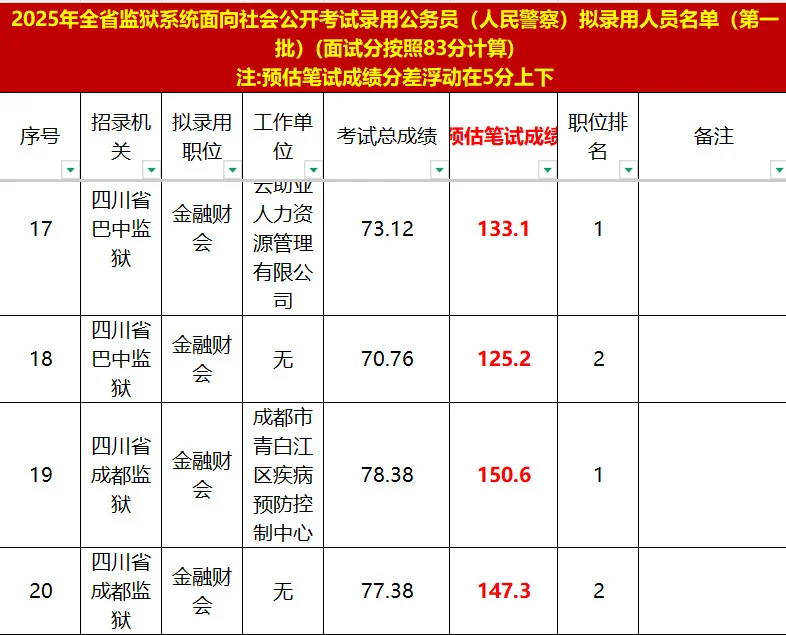 四川省考选岗 👀这里🙌